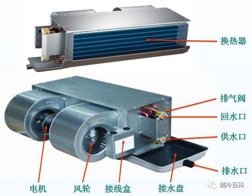 風機盤管的結構 接線方式 安裝與常見故障