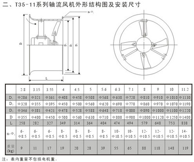 【帶方型自垂百葉防腐防爆軸流風機】價格,廠家,圖片,通風機,上虞市斯耐特防腐風機廠-